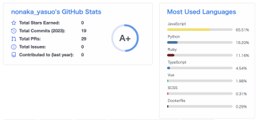 【Git】GitHub Readme Stats & Github Profile Trophyを登録してみました！